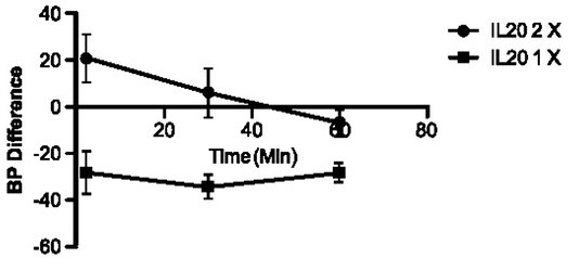 Systolic pressures.jpg